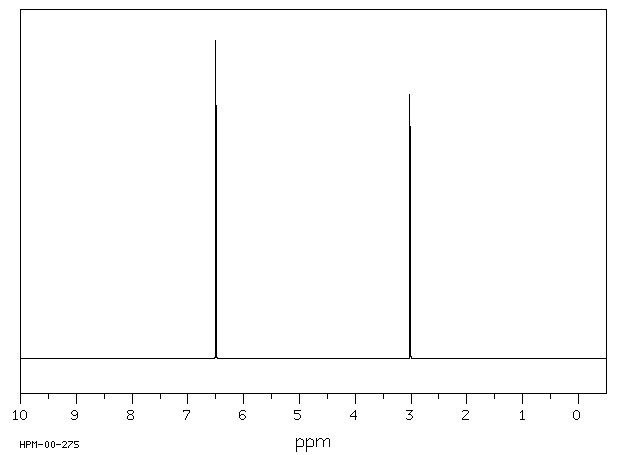 N,N'-DIMETHYLTHIOUREA(534-13-4) <sup>1</sup>H NMR