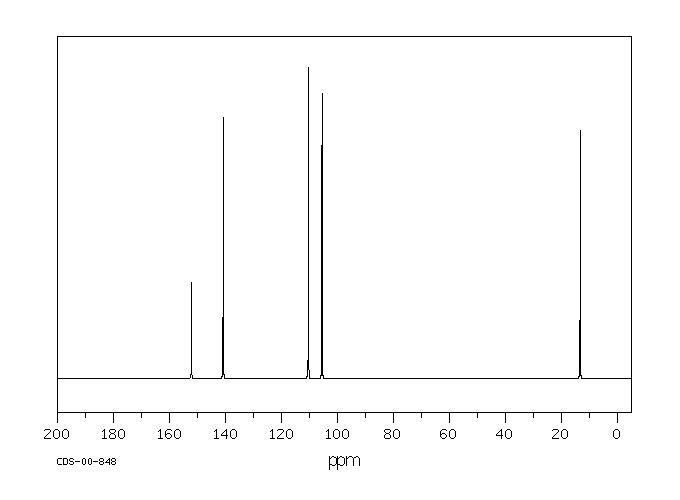 2-Methylfuran(534-22-5) Raman