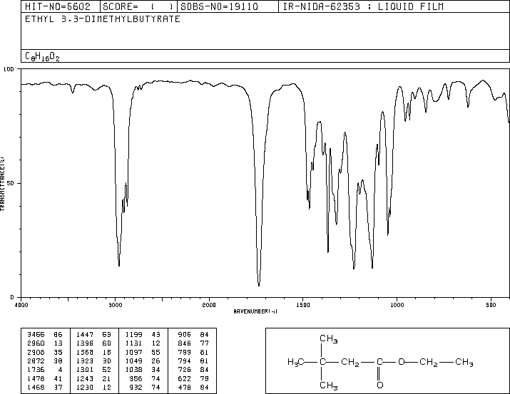 ETHYL TERT-BUTYLACETATE(5340-78-3) IR1