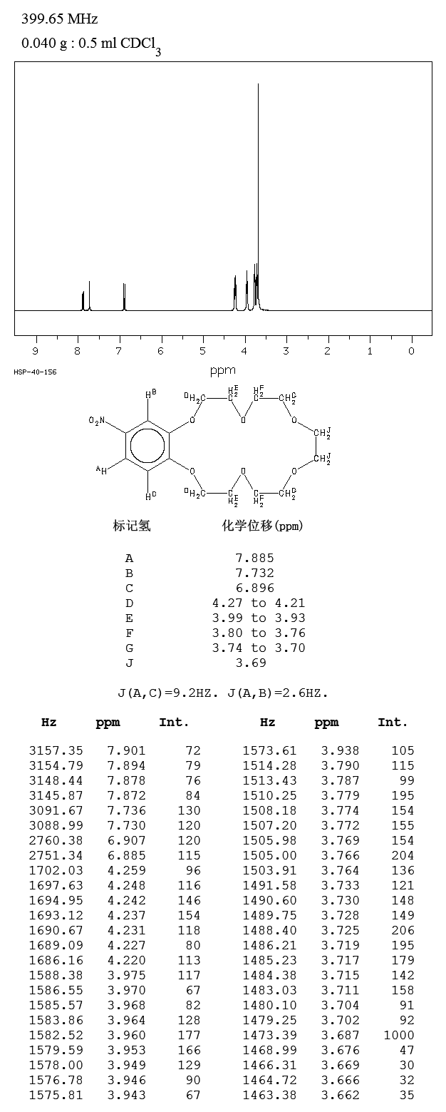 4-NITROBENZO-18-CROWN-6(53408-96-1) MS