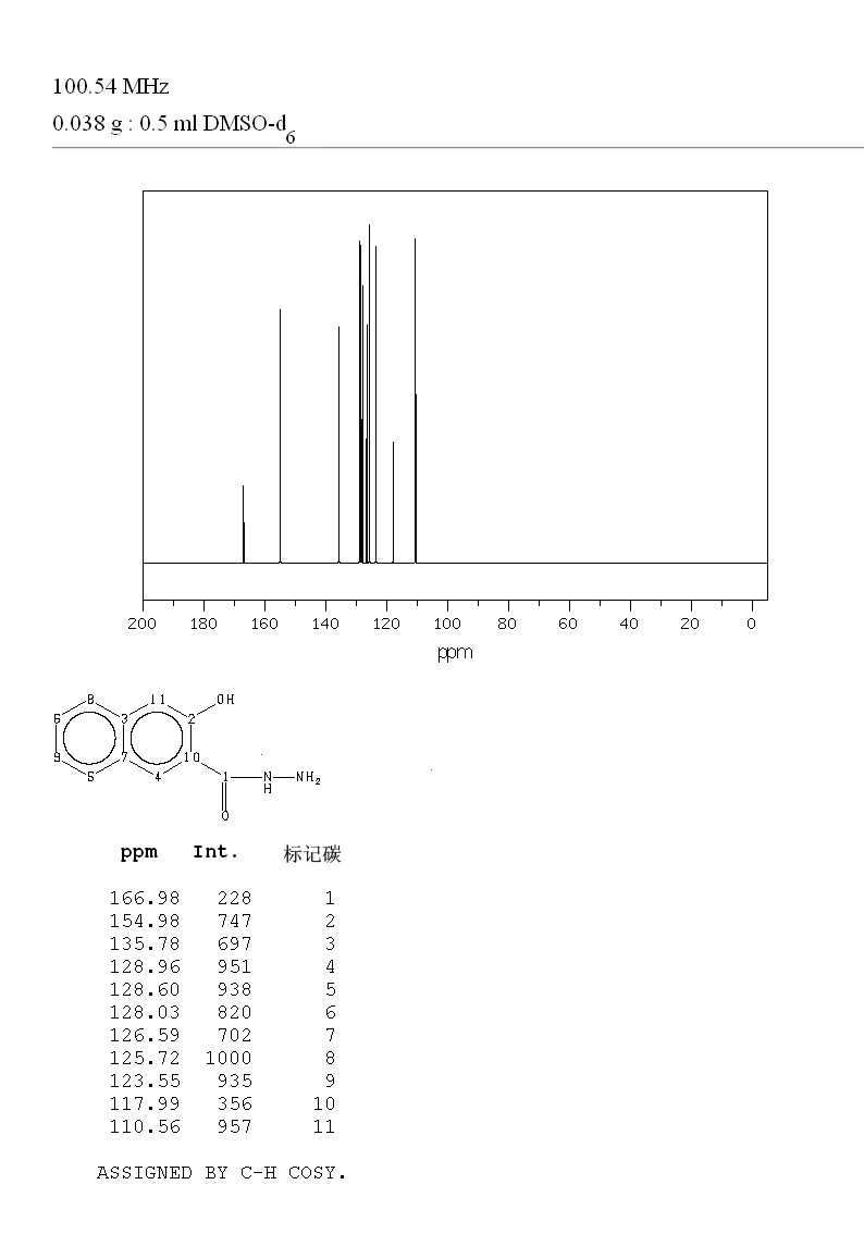 3-HYDROXY-2-NAPHTHOIC ACID HYDRAZIDE(5341-58-2) MS
