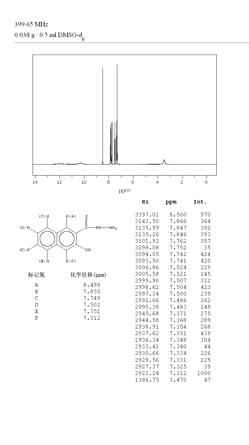 3-HYDROXY-2-NAPHTHOIC ACID HYDRAZIDE(5341-58-2) MS