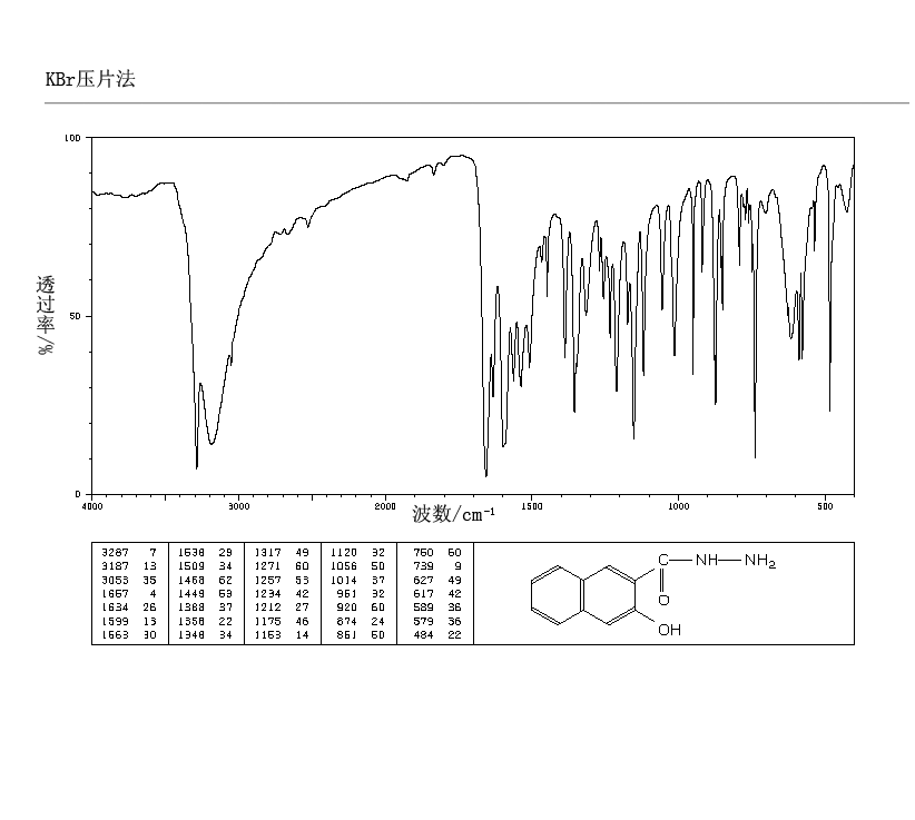 3-HYDROXY-2-NAPHTHOIC ACID HYDRAZIDE(5341-58-2) MS