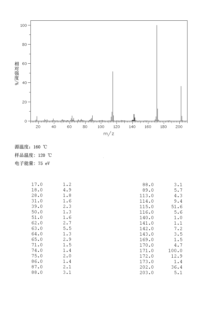 3-HYDROXY-2-NAPHTHOIC ACID HYDRAZIDE(5341-58-2) MS