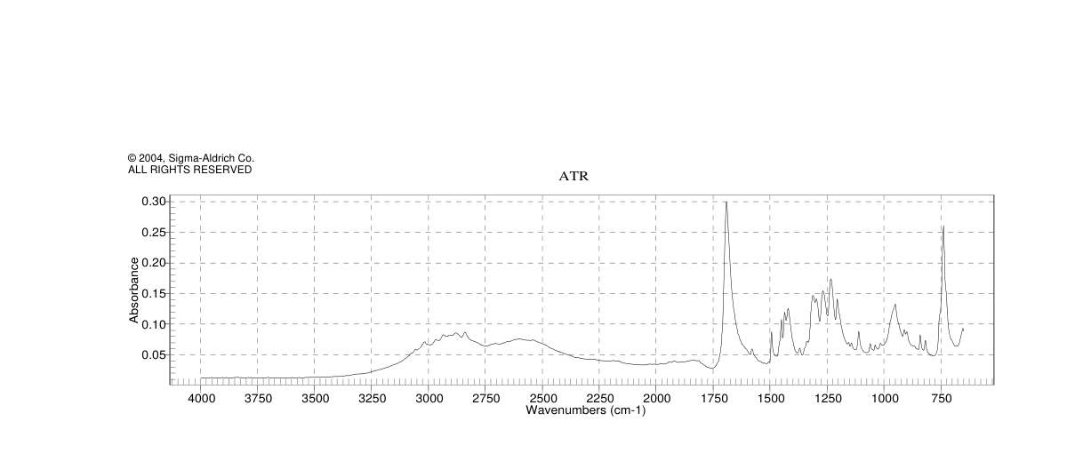 1,2,3,4-TETRAHYDRO-2-NAPHTHOIC ACID(53440-12-3) <sup>1</sup>H NMR