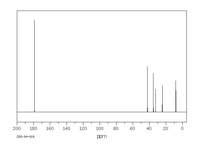 3-ETHYL-3-METHYLGLUTARIC ACID(5345-01-7) <sup>1</sup>H NMR