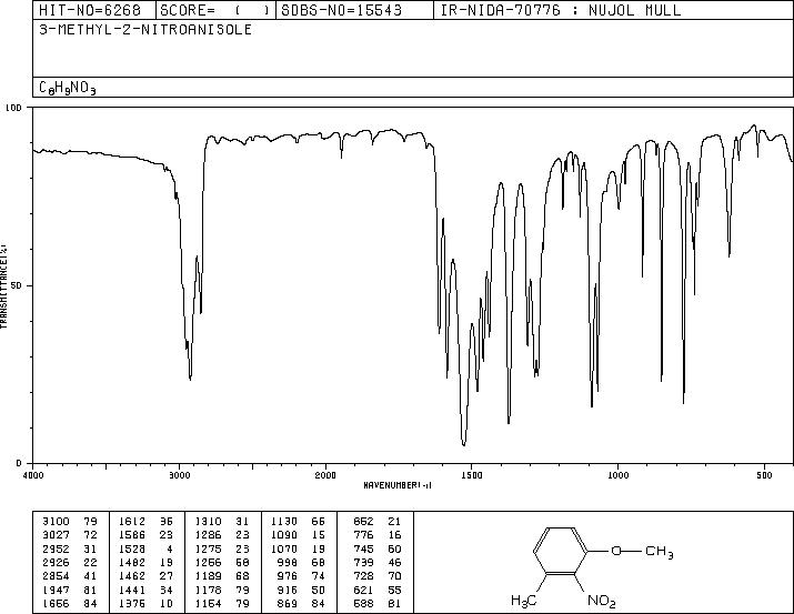 3-Methyl-2-nitroanisole(5345-42-6) IR2