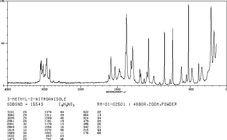 3-Methyl-2-nitroanisole(5345-42-6) IR2