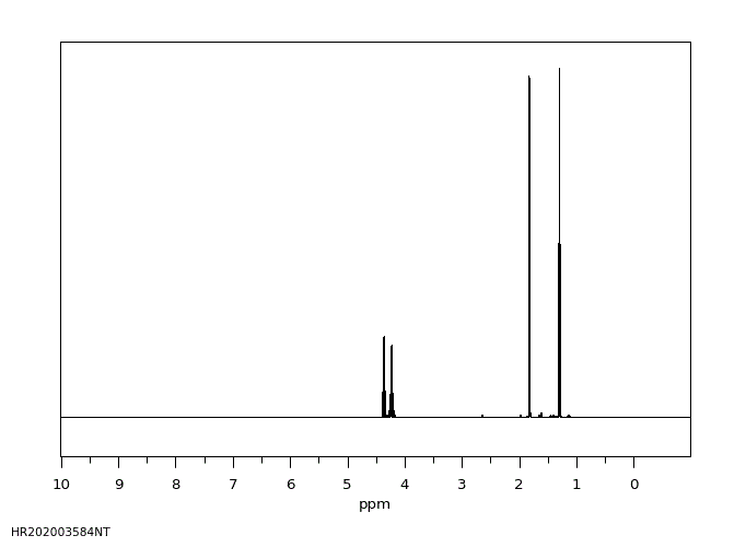 Ethyl 2-bromopropionate(535-11-5) MS