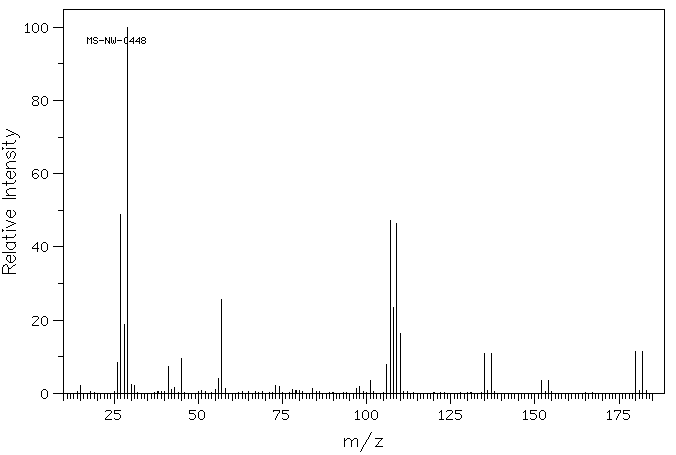 Ethyl 2-bromopropionate(535-11-5) MS