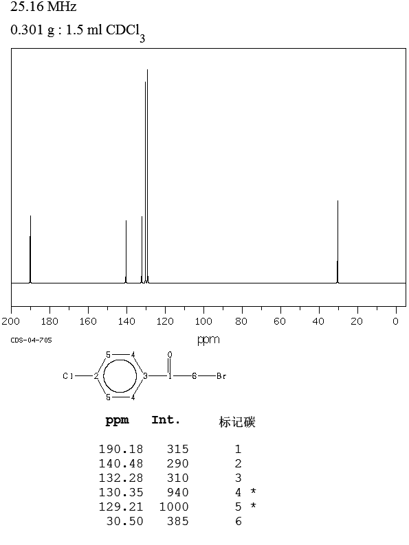4-Chloro-2'-bromoacetophenone(536-38-9) Raman