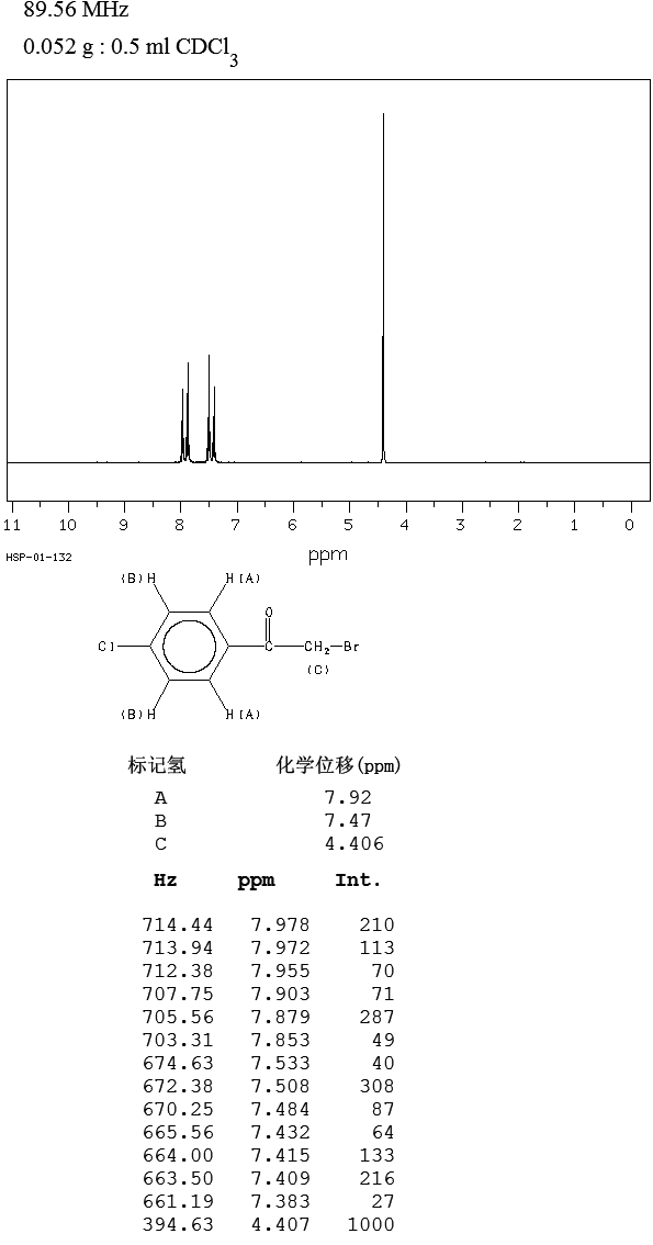 4-Chloro-2'-bromoacetophenone(536-38-9) Raman