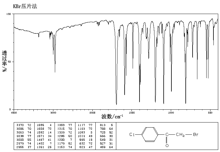 4-Chloro-2'-bromoacetophenone(536-38-9) Raman