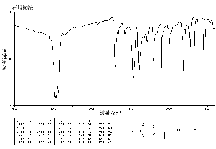 4-Chloro-2'-bromoacetophenone(536-38-9) Raman
