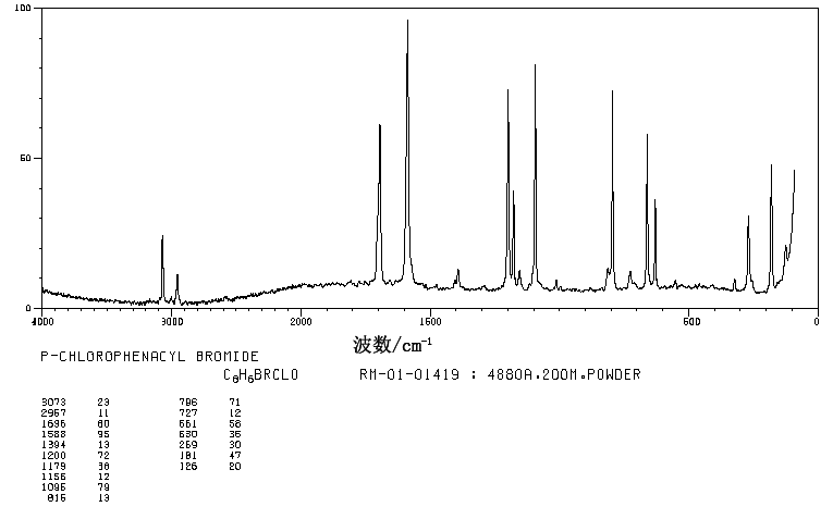 4-Chloro-2'-bromoacetophenone(536-38-9) Raman