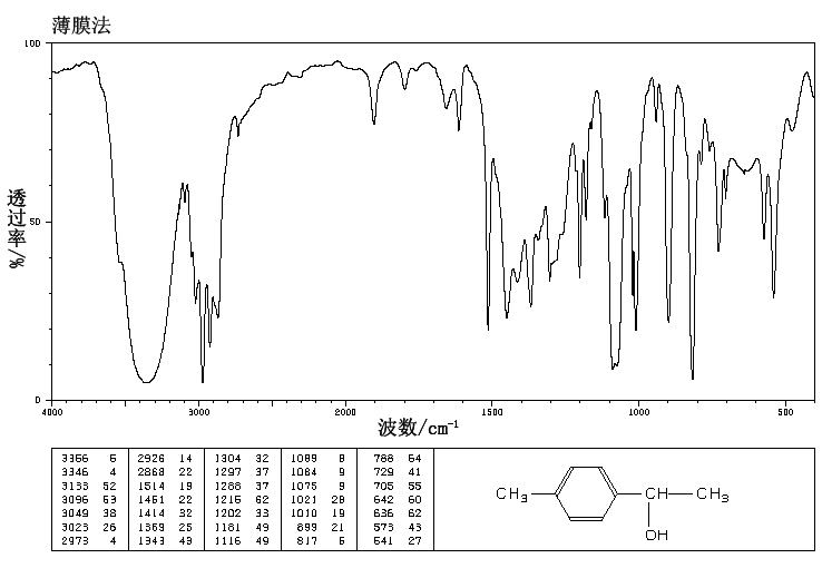 1-(4-Methylphenyl)ethanol(536-50-5) IR1
