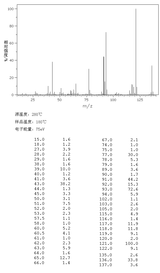 1-(4-Methylphenyl)ethanol(536-50-5) IR1