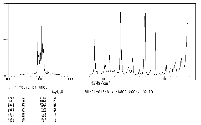 1-(4-Methylphenyl)ethanol(536-50-5) IR1
