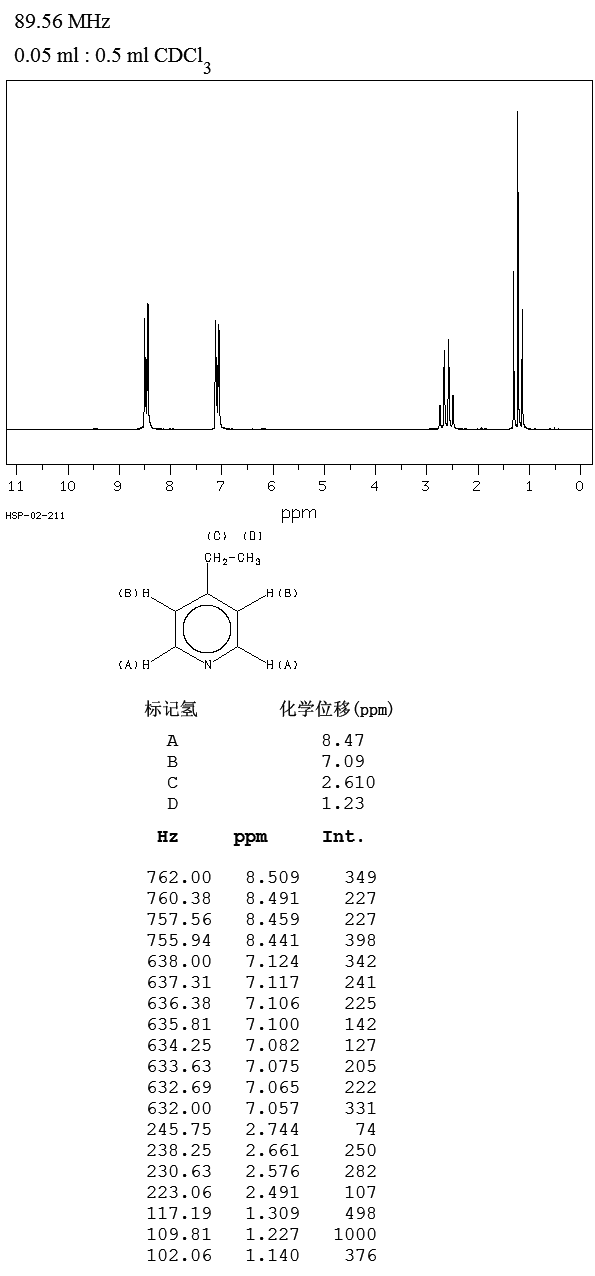 4-Ethylpyridine(536-75-4) ESR