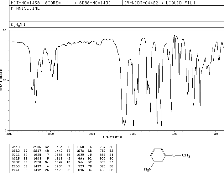 m-Anisidine(536-90-3) Raman