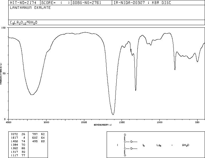 LANTHANUM OXALATE(537-03-1) IR2