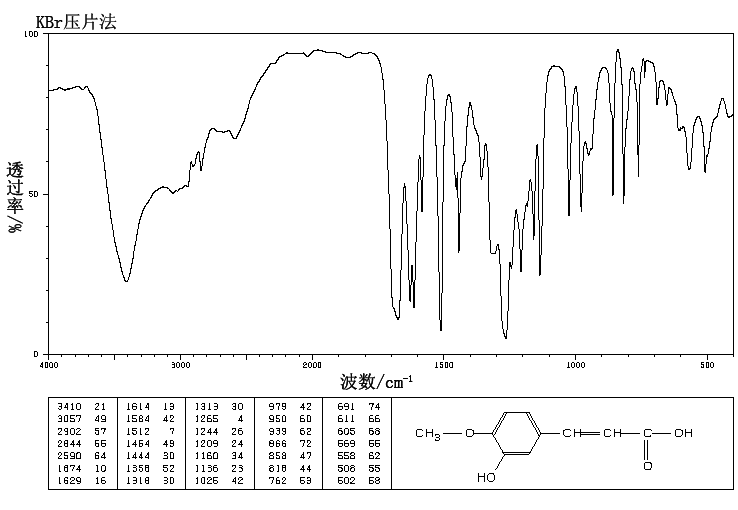 3-Hydroxy-4-methoxycinnamic acid(537-73-5) MS