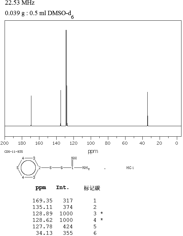 2-Benzyl-2-thiopseudourea hydrochloride(538-28-3) IR1