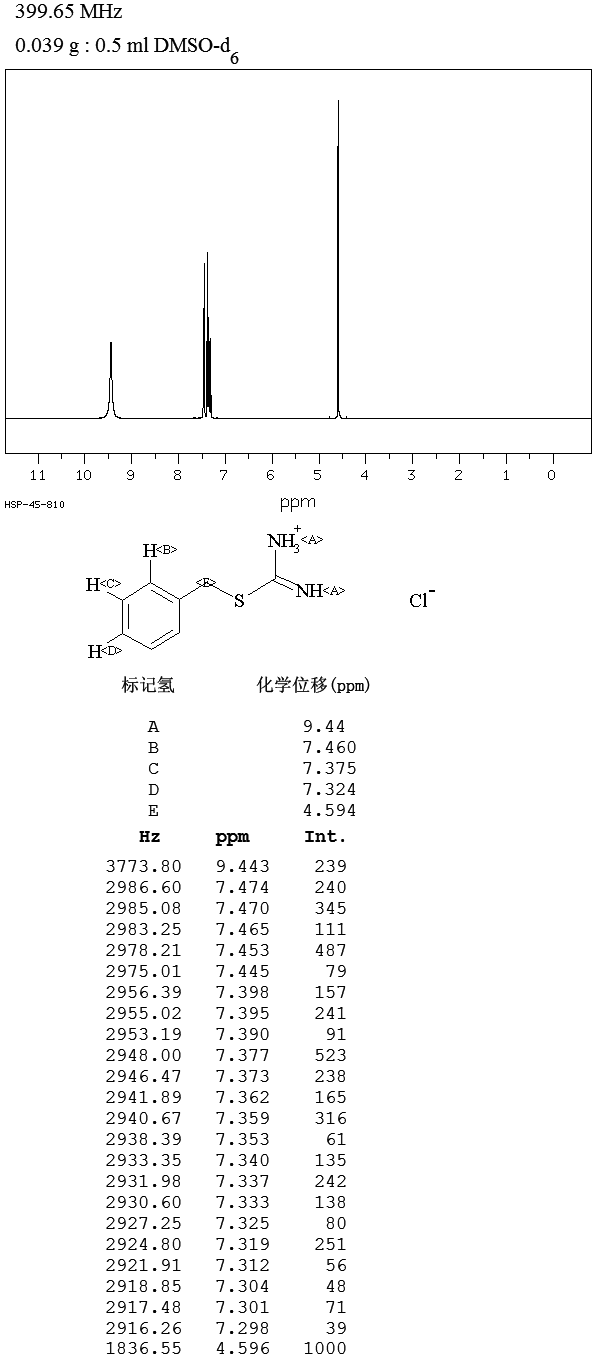 2-Benzyl-2-thiopseudourea hydrochloride(538-28-3) IR1