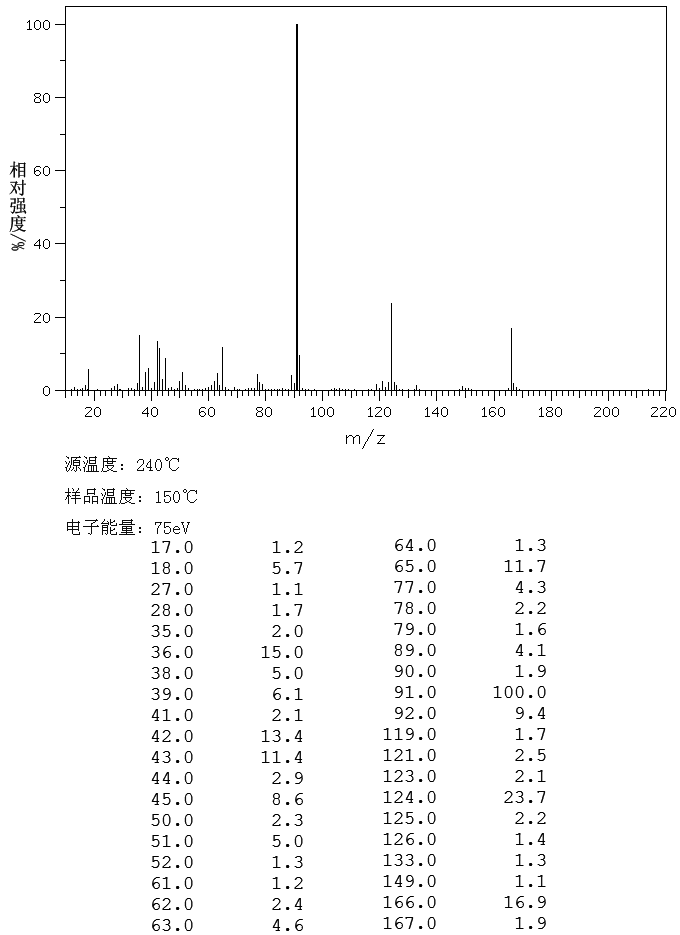 2-Benzyl-2-thiopseudourea hydrochloride(538-28-3) IR1