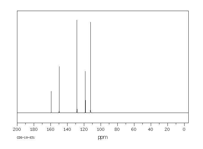 DIPHENYLCARBAZONE(538-62-5) MS