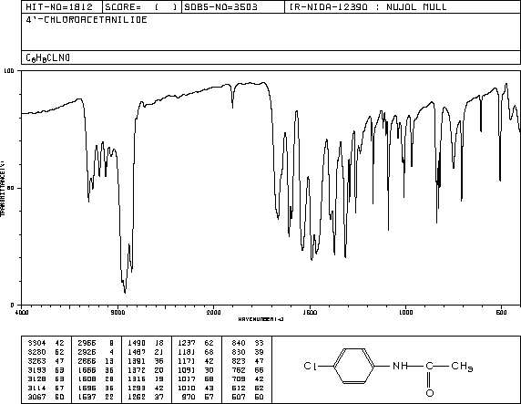 4'-CHLOROACETANILIDE(539-03-7) <sup>1</sup>H NMR