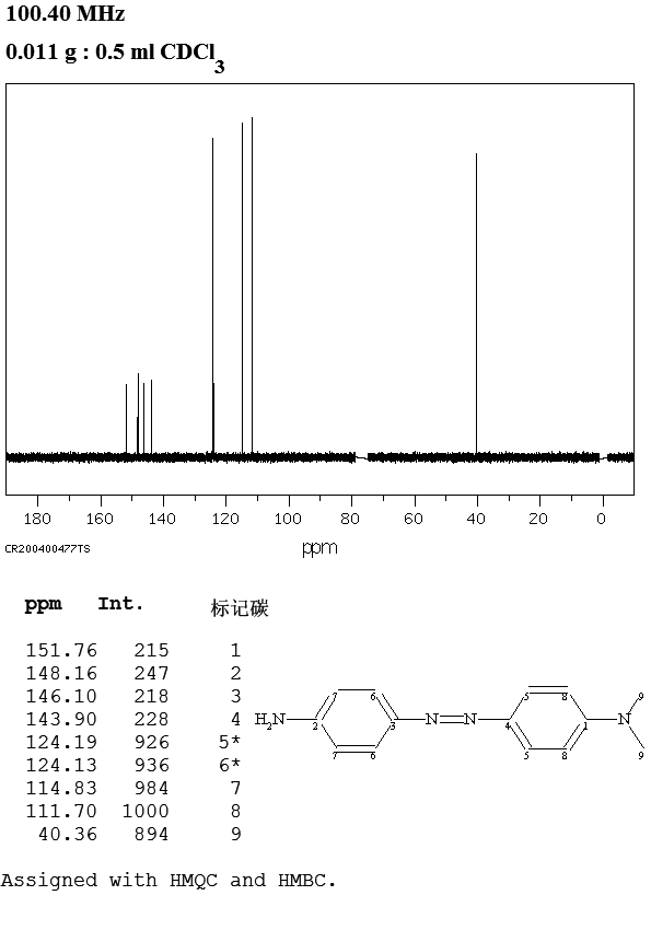 N,N-DIMETHYL-4,4'-AZODIANILINE(539-17-3) IR1