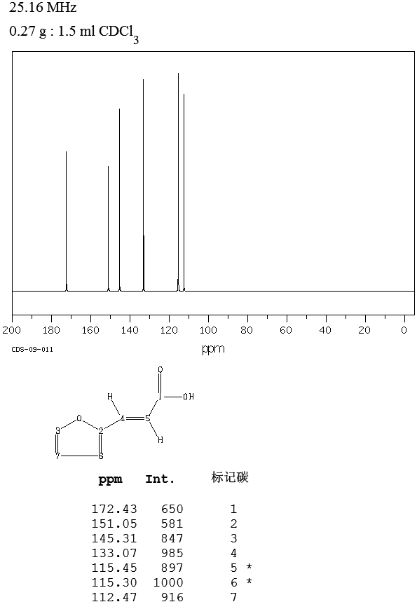 3-(2-Furyl)acrylic acid(539-47-9) MS
