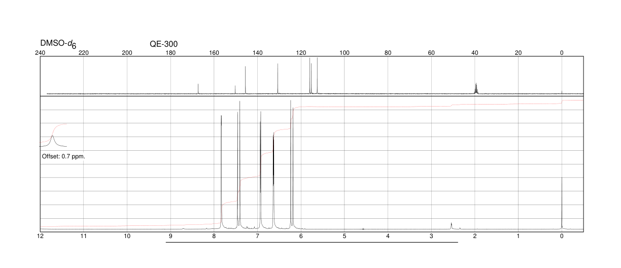 3-(2-Furyl)acrylic acid(539-47-9) MS