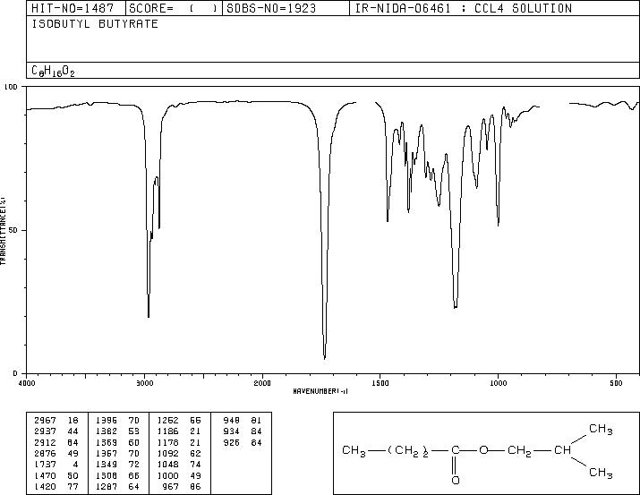 Isobutyl butyrate(539-90-2) IR2