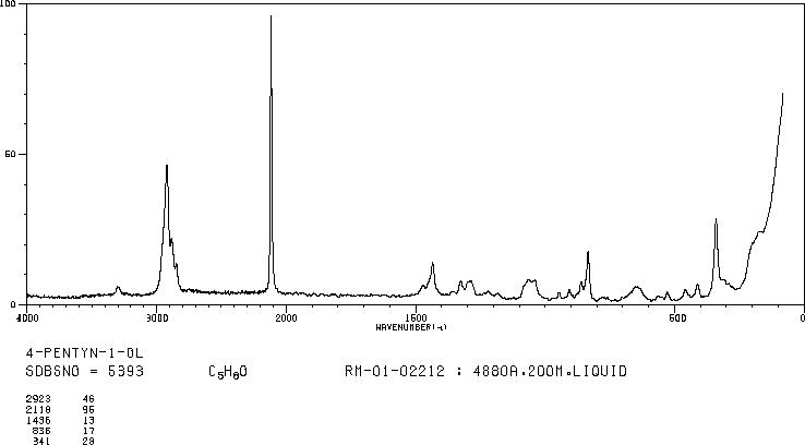 4-Pentyn-1-ol(5390-04-5) <sup>13</sup>C NMR