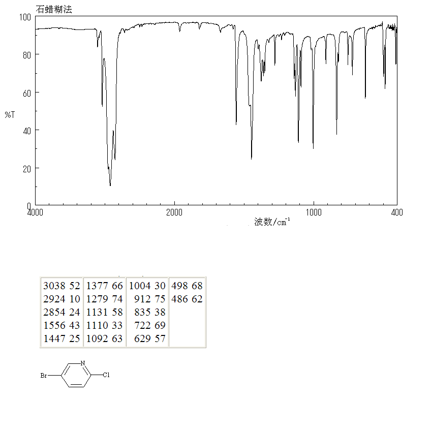 5-Bromo-2-chloropyridine(53939-30-3) <sup>13</sup>C NMR