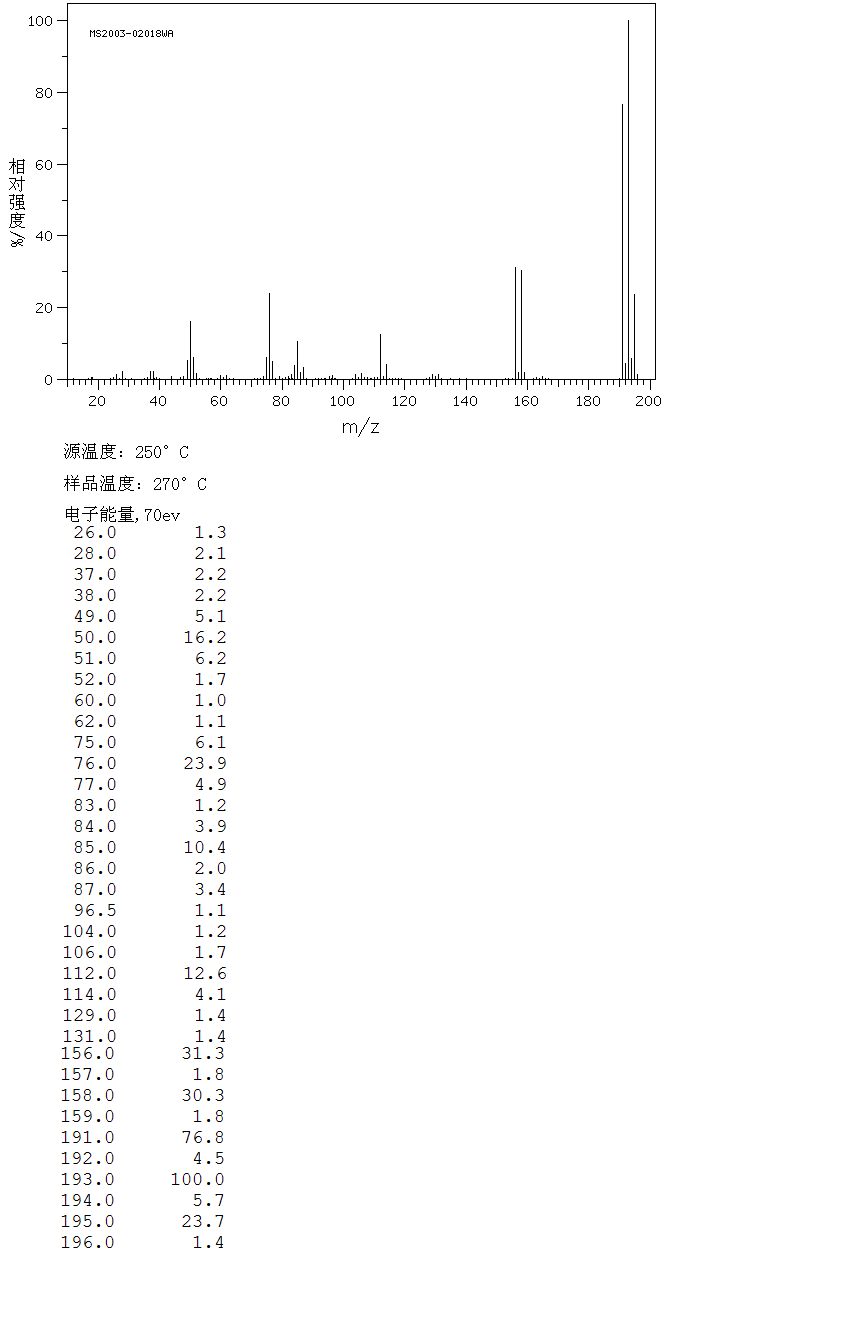 5-Bromo-2-chloropyridine(53939-30-3) <sup>13</sup>C NMR
