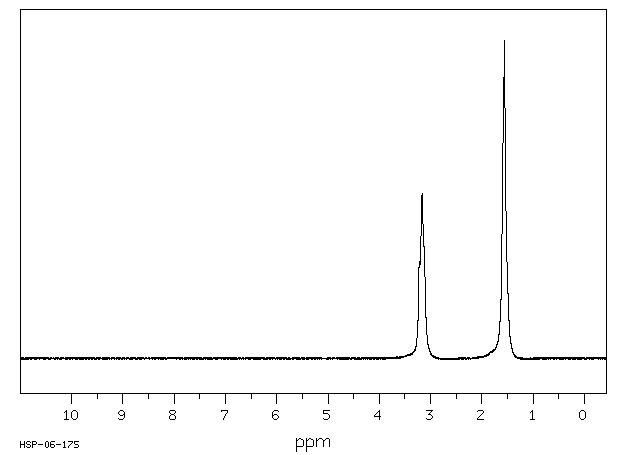 1,1'-CARBONYLDIPIPERIDINE(5395-04-0) <sup>13</sup>C NMR