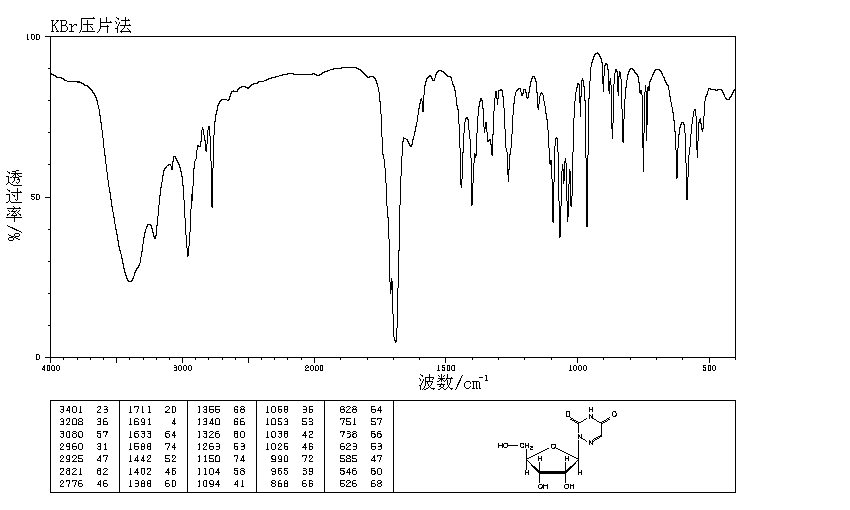 6-AZAURIDINE(54-25-1) MS