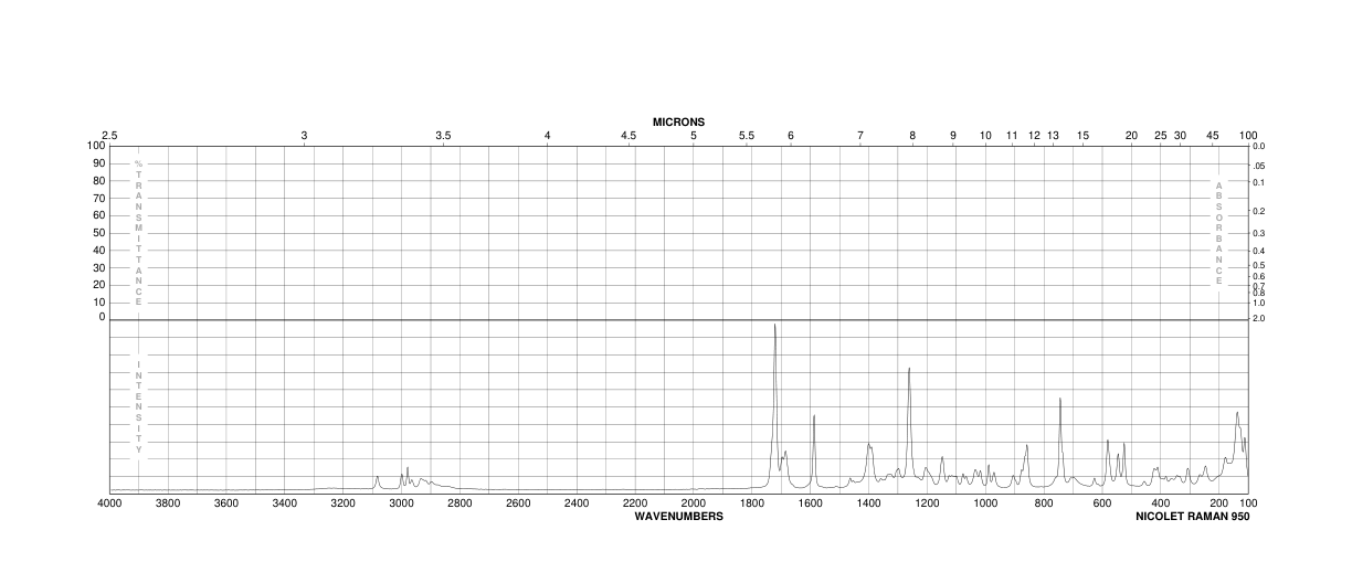 6-AZAURIDINE(54-25-1) MS