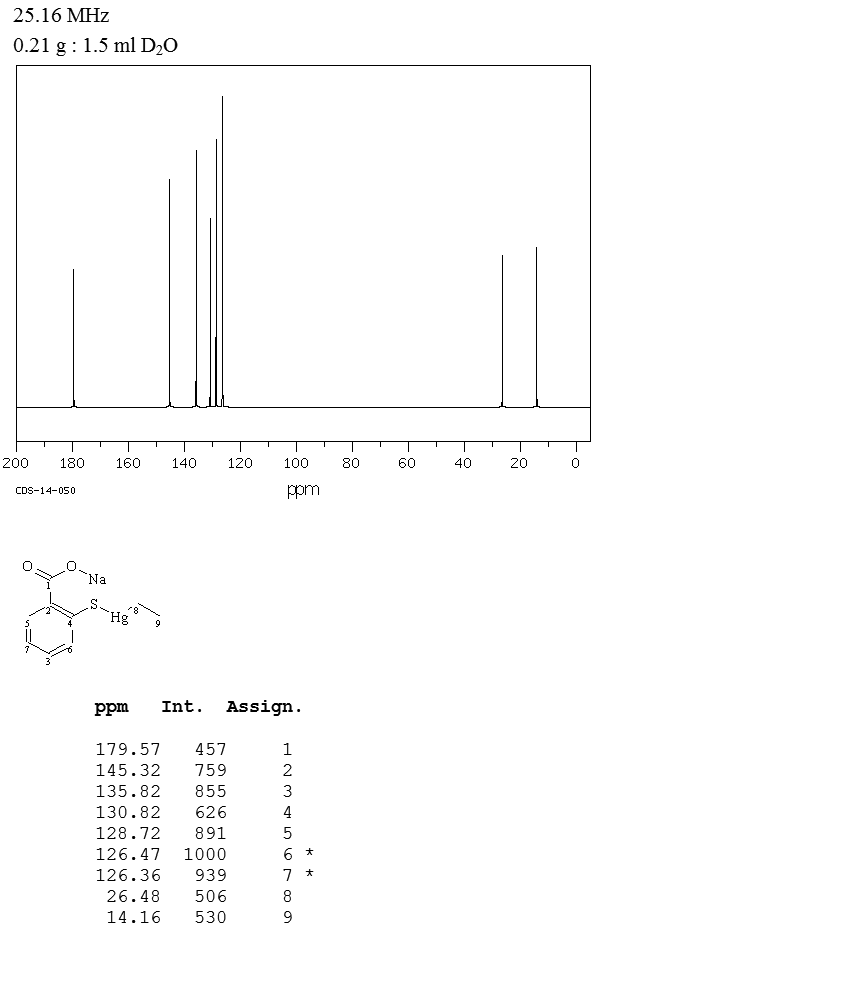 Thimerosal(54-64-8) Raman