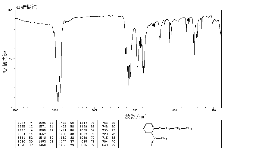 Thimerosal(54-64-8) Raman