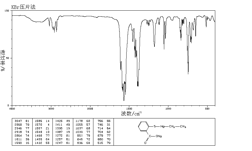 Thimerosal(54-64-8) Raman