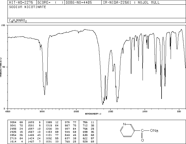SODIUM NICOTINATE(54-86-4) Raman