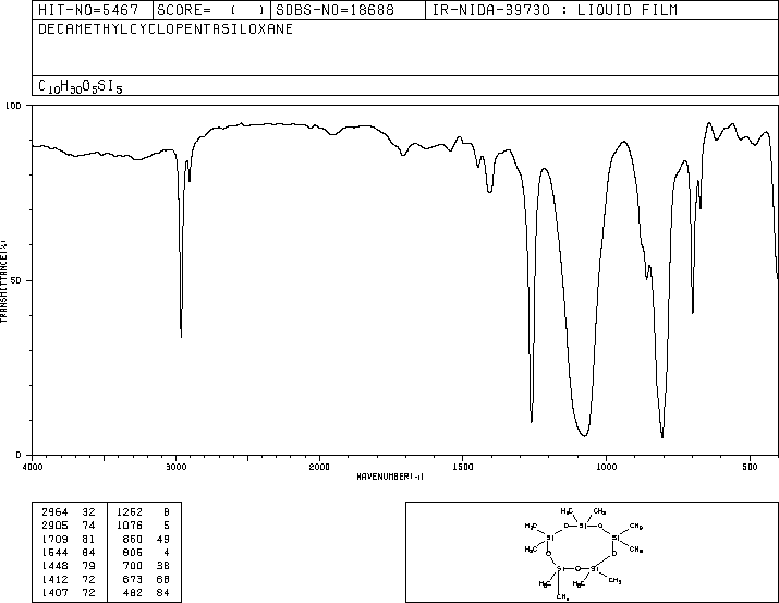 Decamethylcyclopentasiloxane(541-02-6) IR1