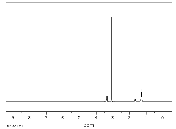 DECAMETHONIUM BROMIDE(541-22-0) IR1