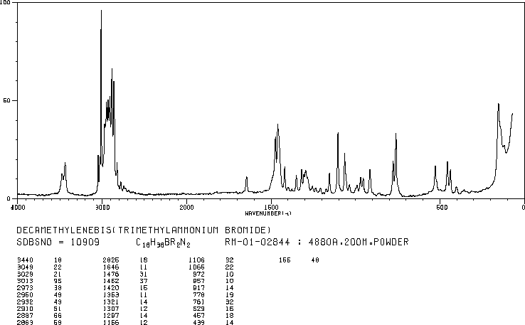 DECAMETHONIUM BROMIDE(541-22-0) IR1