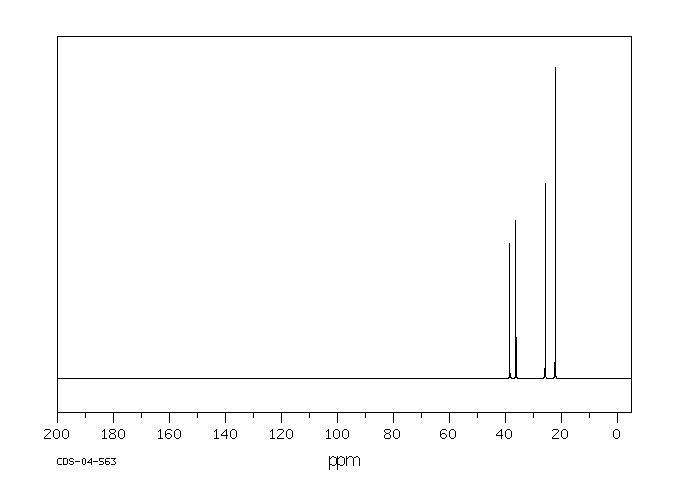 1-AMINO-3-METHYLBUTANE HYDROCHLORIDE(541-23-1) <sup>13</sup>C NMR