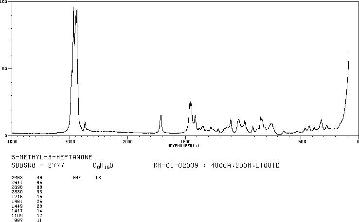 5-METHYL-3-HEPTANONE(541-85-5) Raman
